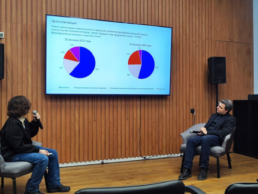 «Солар»: число хакерских группировок, атакующих компании РФ, за 2025 год выросло более чем в 2 раза